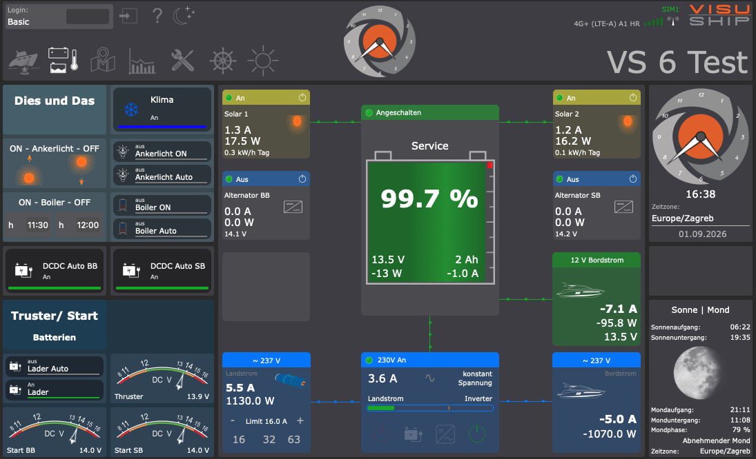 VisuShip Stromfluss-Dashboard