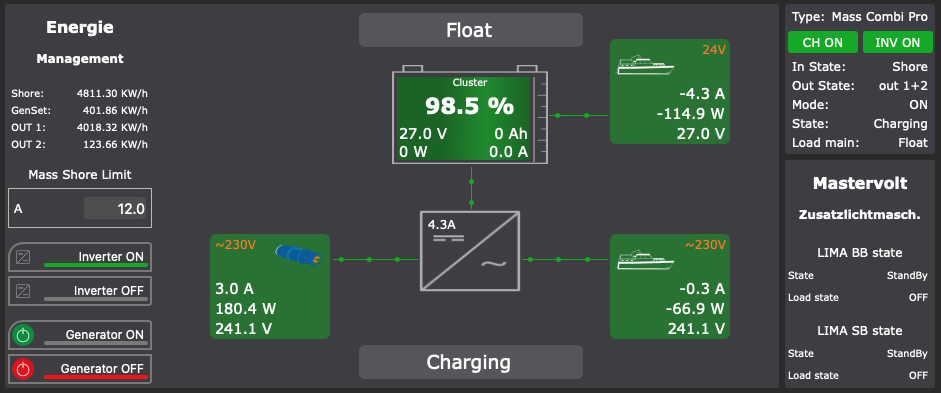 Nur Mastervolt